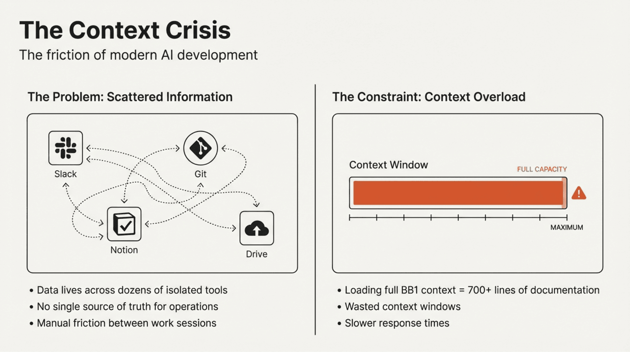 The /bb1 Gateway Command - Slide 2