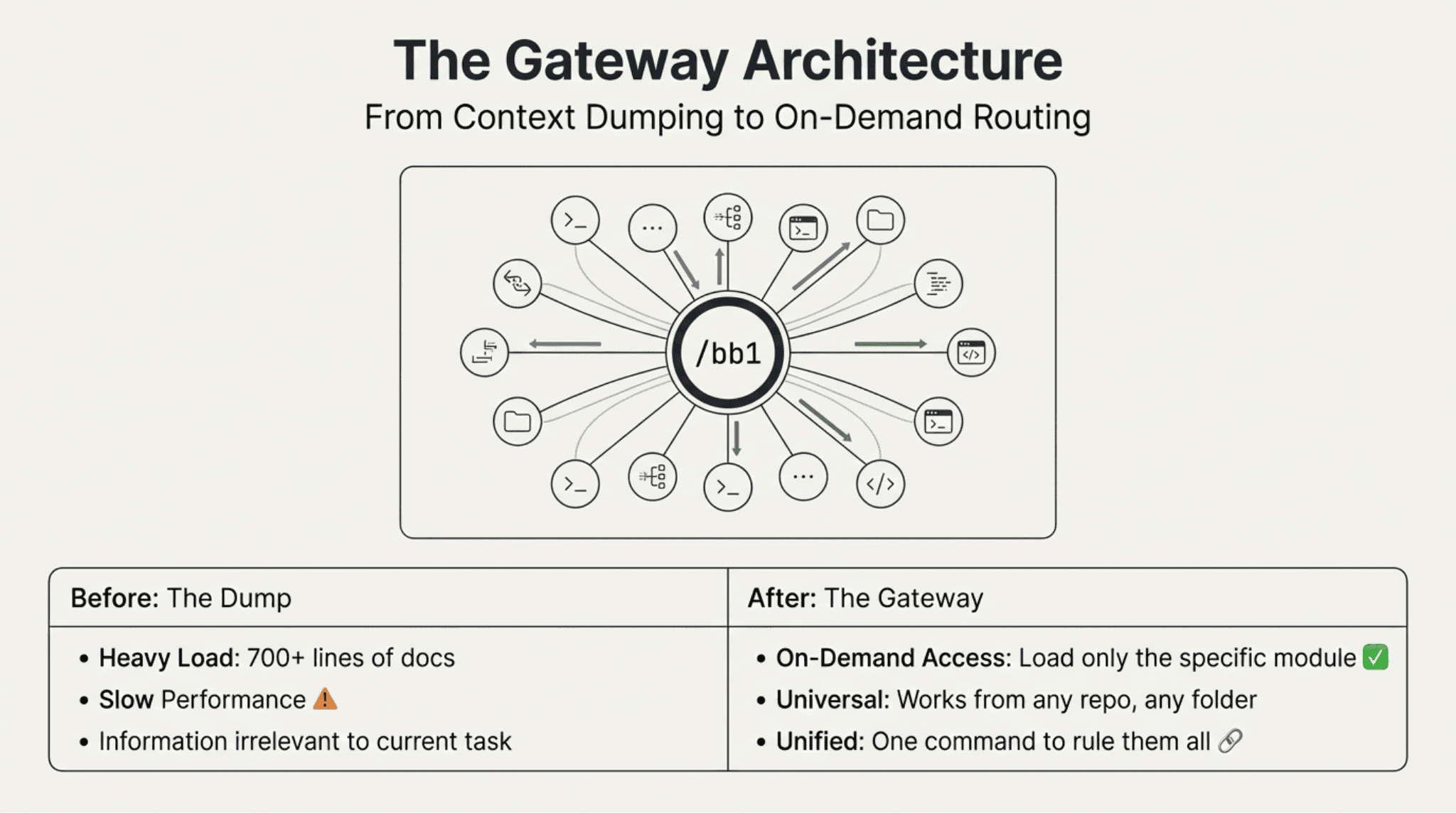 The /bb1 Gateway Command - Slide 3