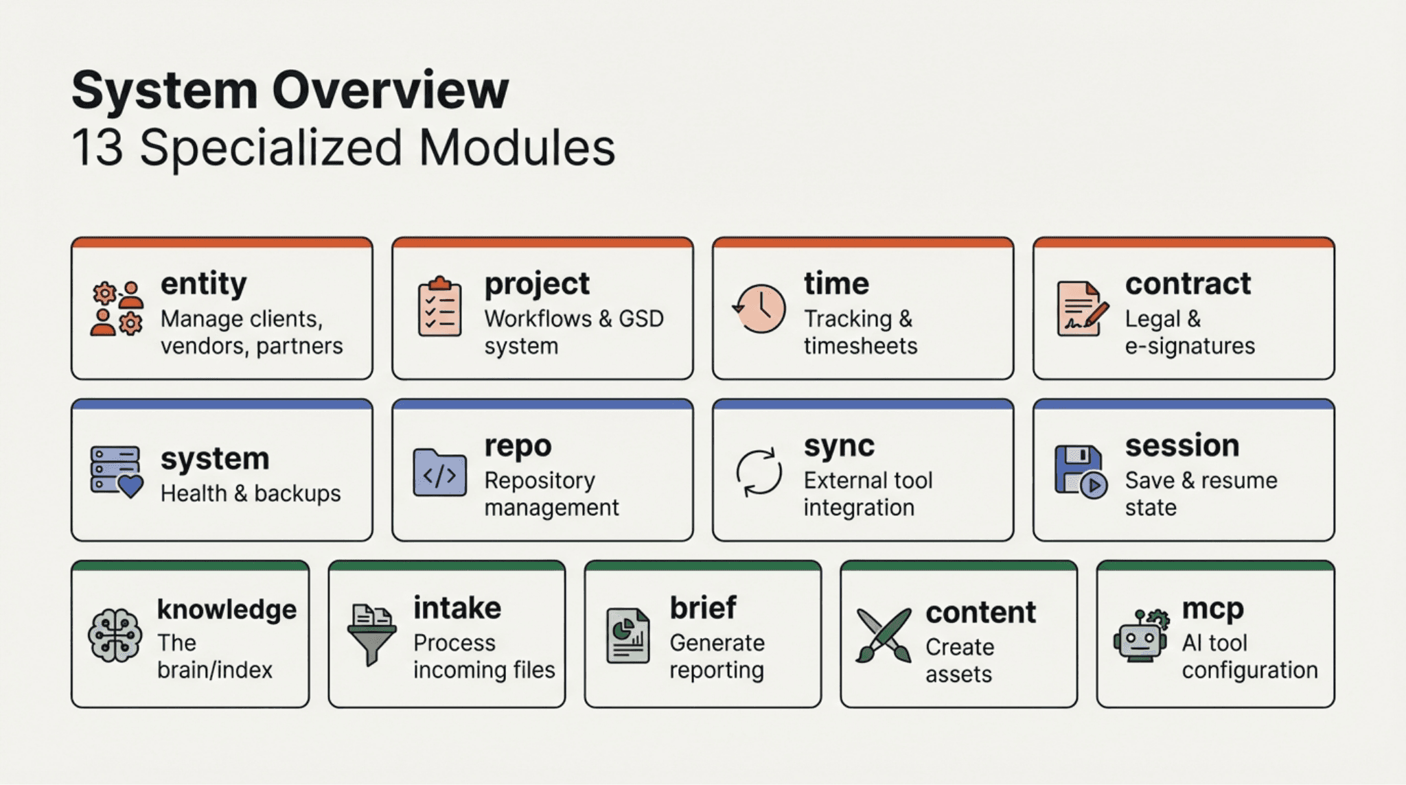 The /bb1 Gateway Command - Slide 4