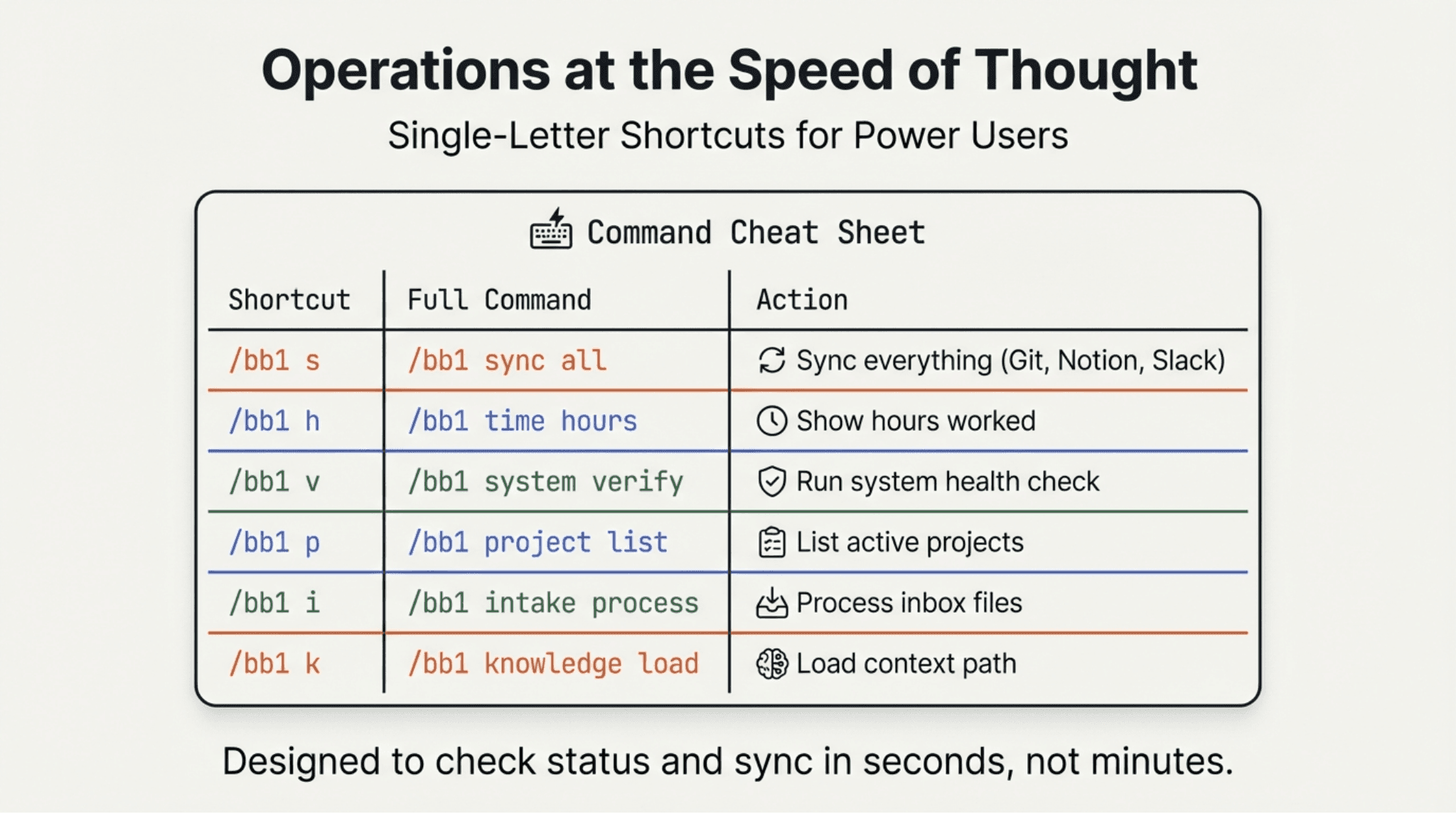 The /bb1 Gateway Command - Slide 5