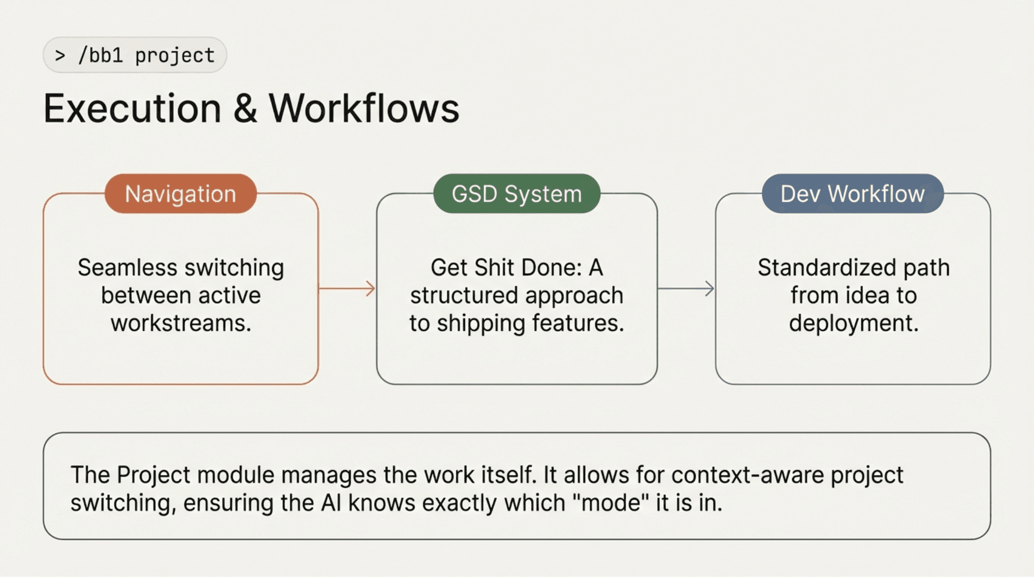 The /bb1 Gateway Command - Slide 7