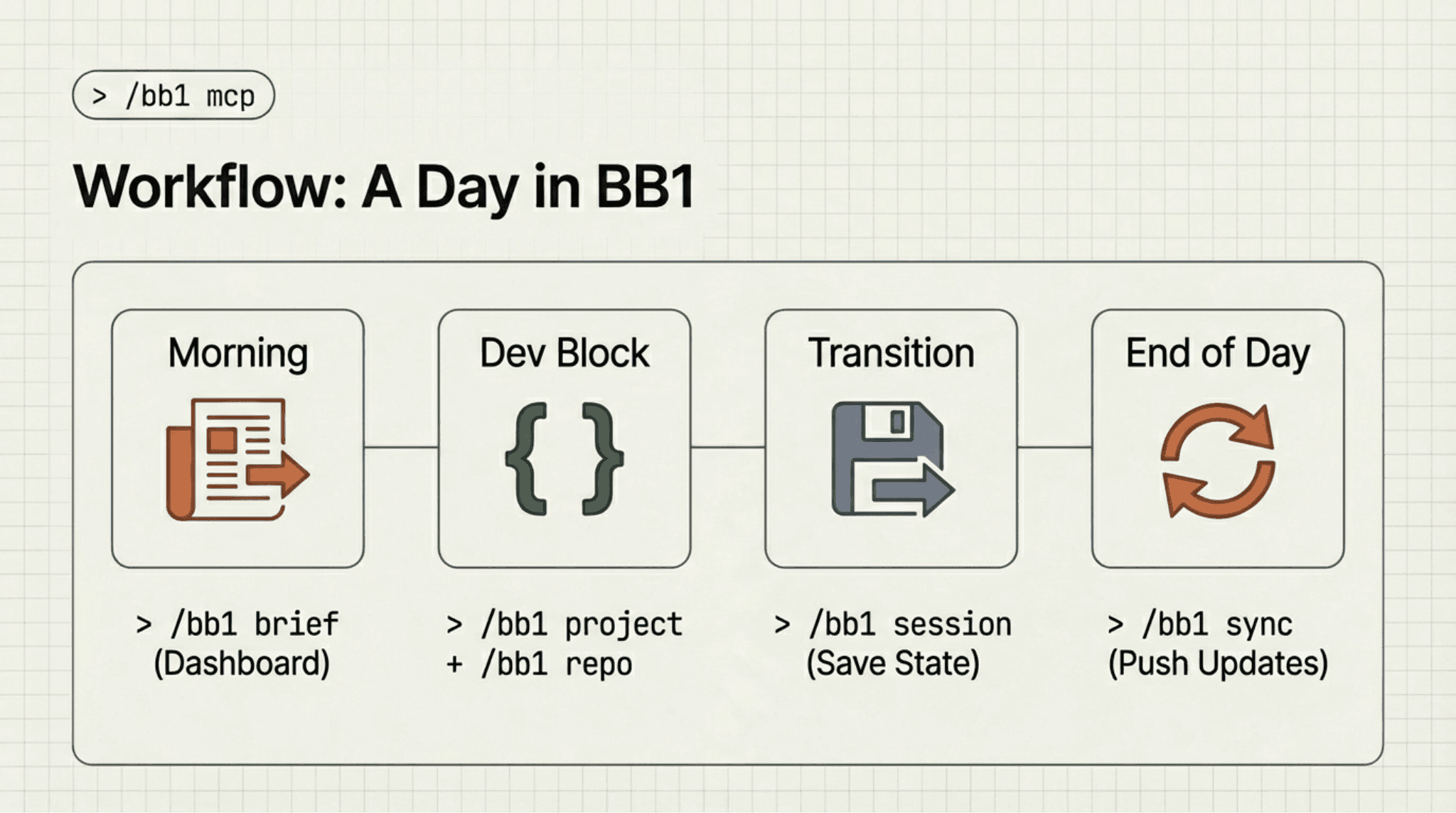 The /bb1 Gateway Command - Slide 19
