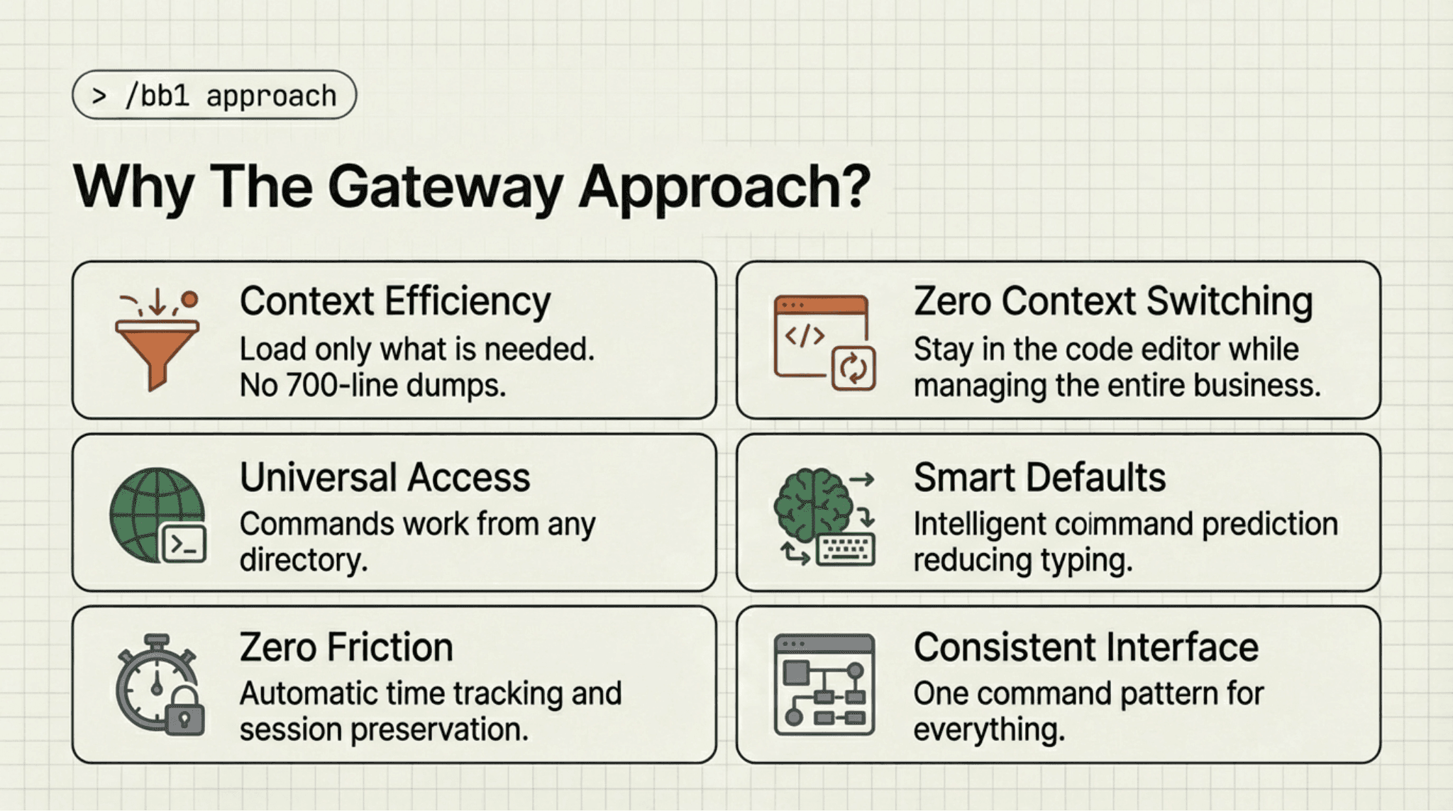 The /bb1 Gateway Command - Slide 20