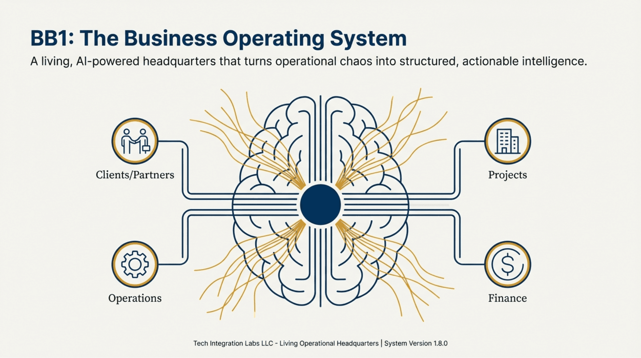 Introducing BizBrain OS - Slide 1