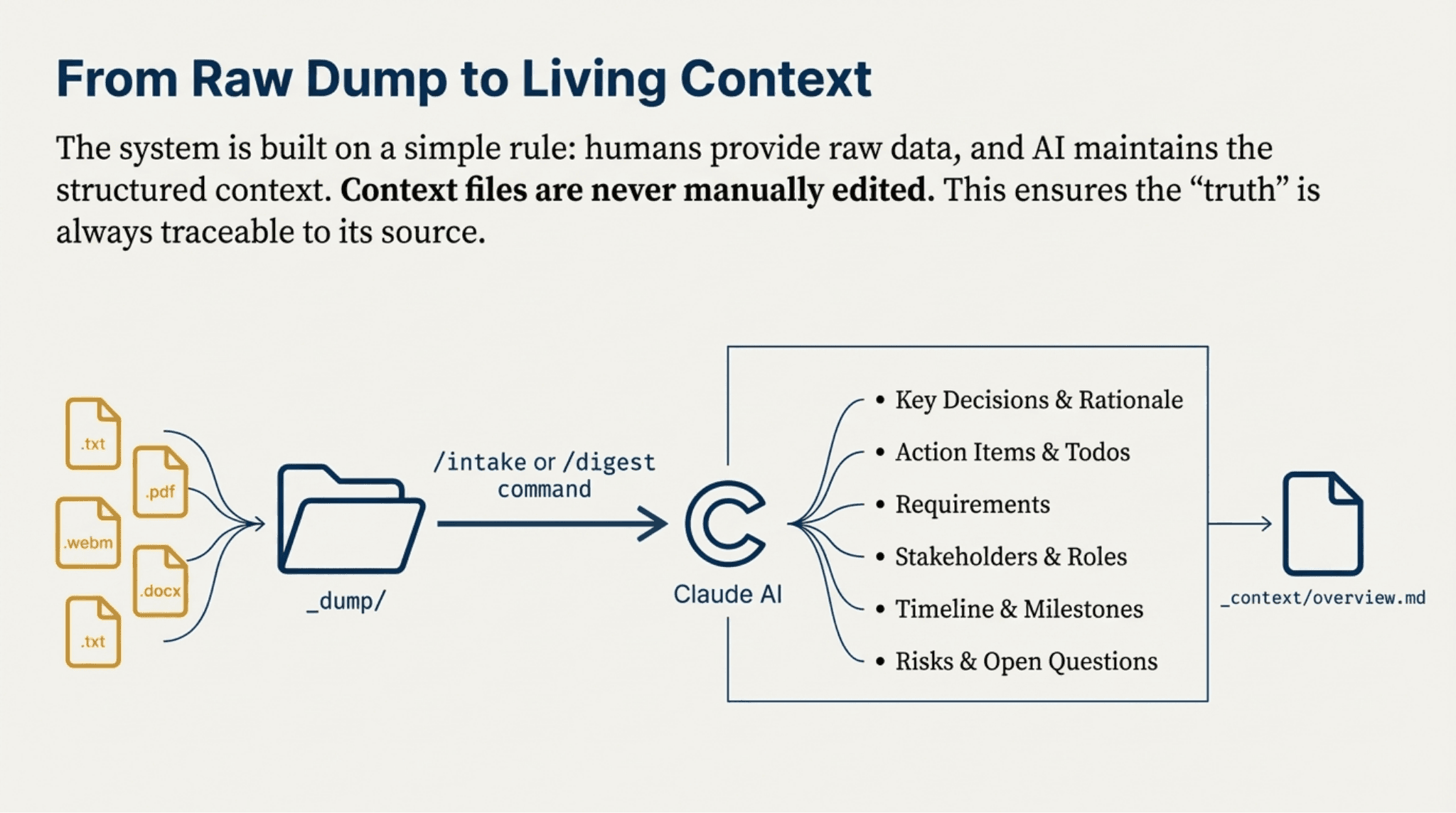 Introducing BizBrain OS - Slide 7