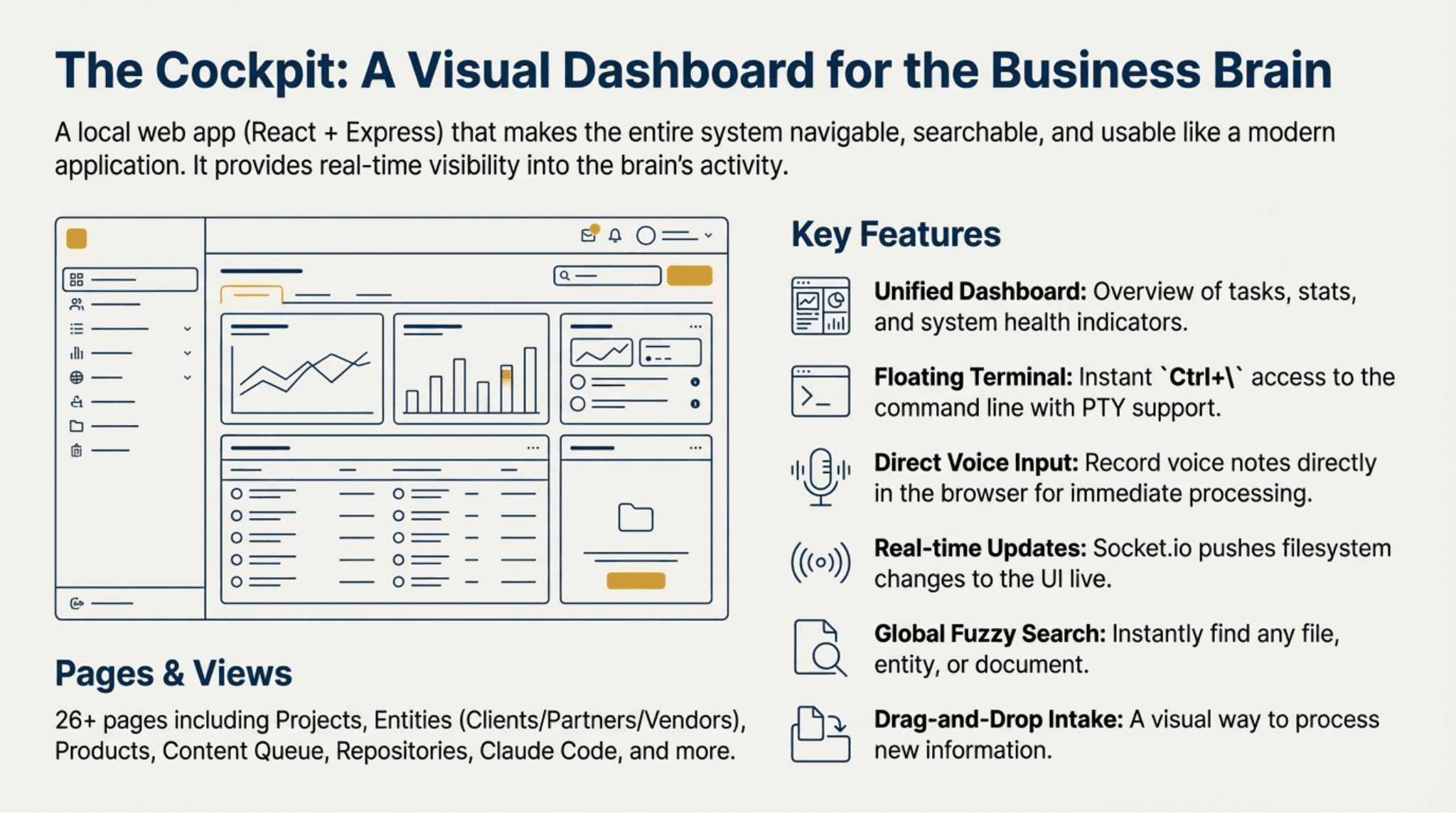 Introducing BizBrain OS - Slide 9