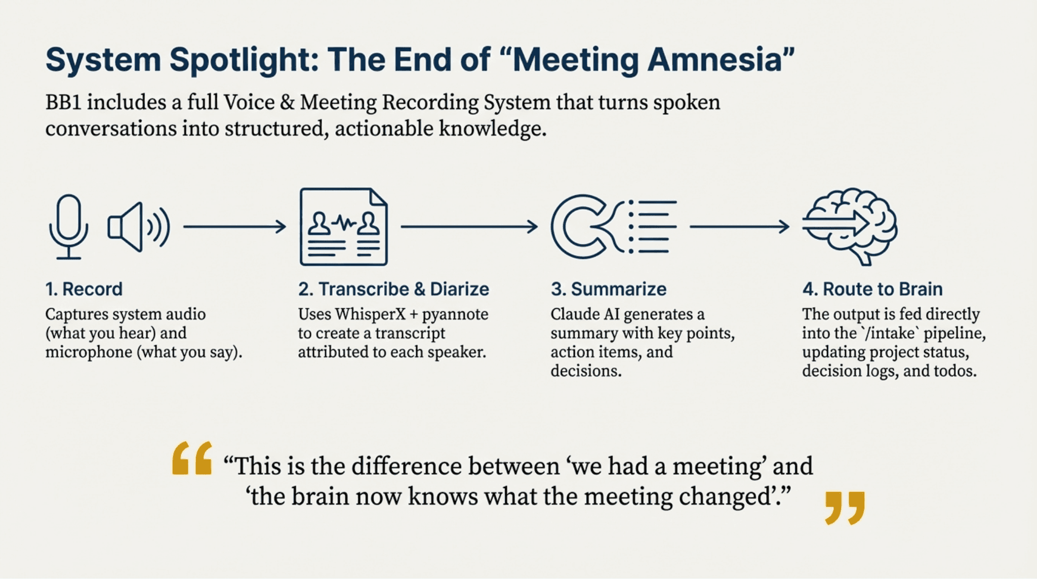 Introducing BizBrain OS - Slide 10