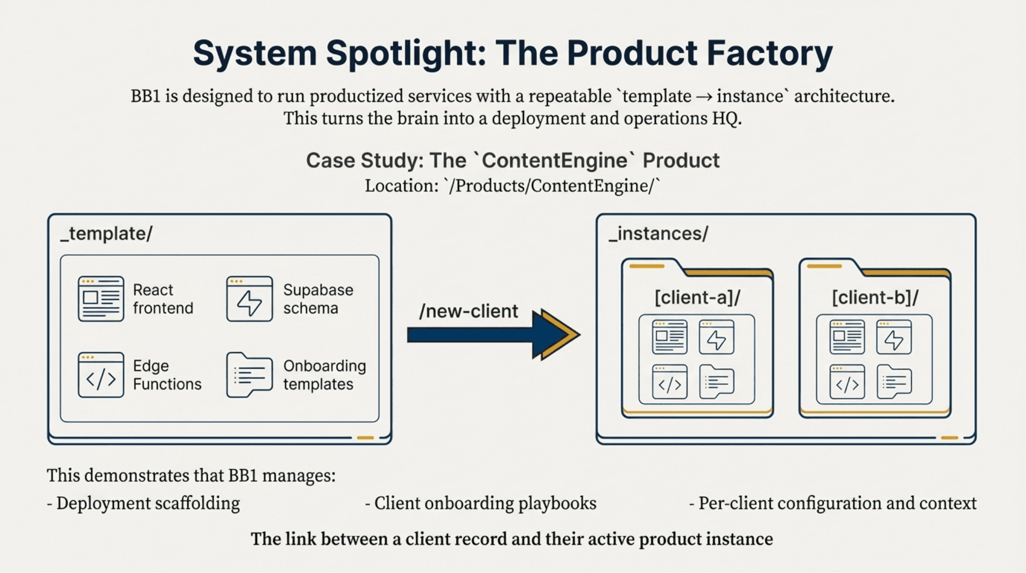 Introducing BizBrain OS - Slide 11