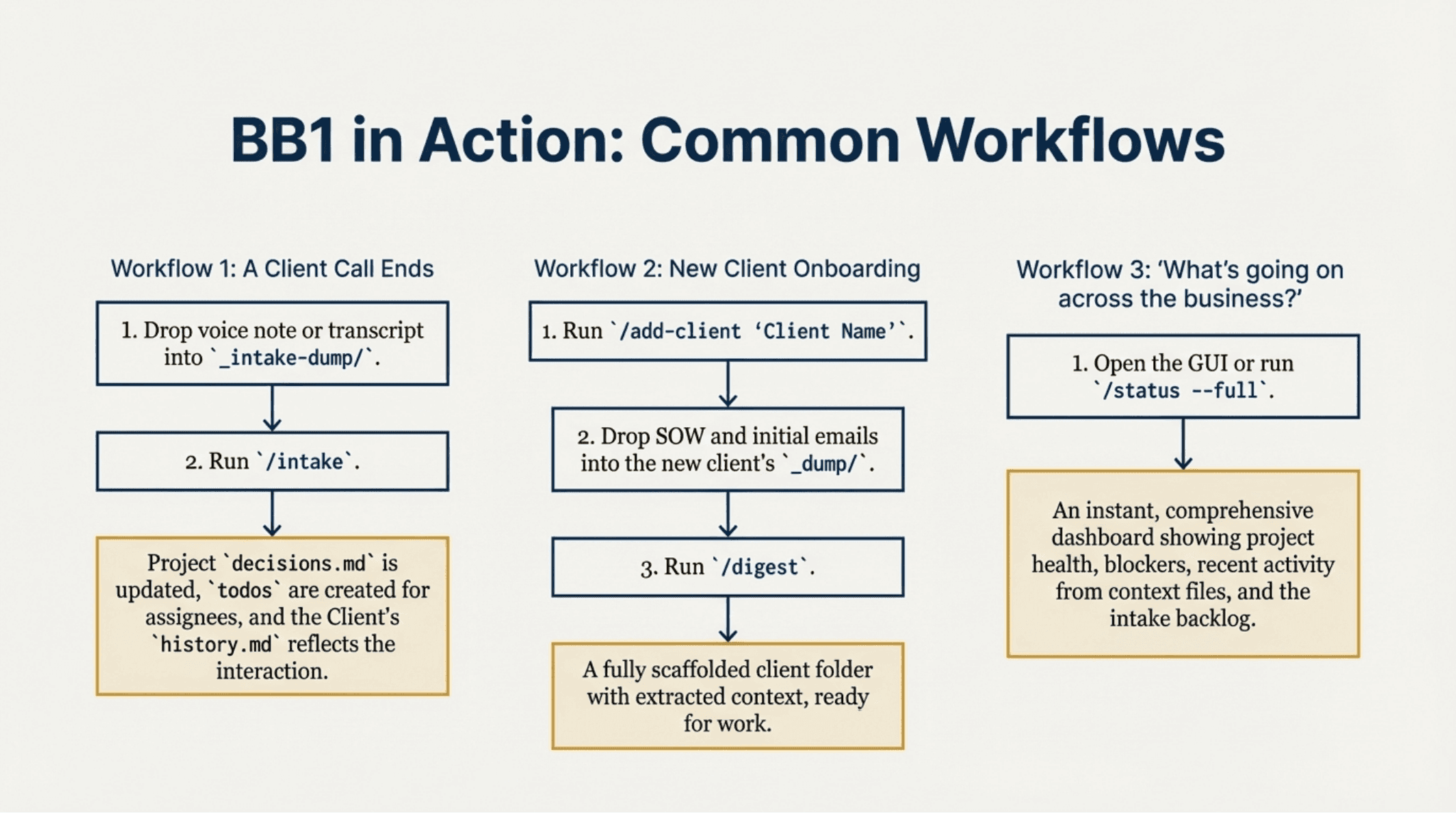 Introducing BizBrain OS - Slide 14